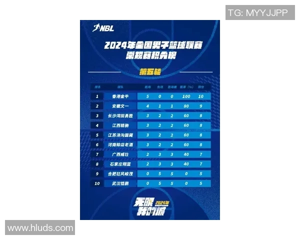 大分三神迎战长崎成功全力争胜力争积分提升排名 大分三神迎战长崎成功全力争胜力争积分提升排名